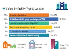 Facility Type Facility Type