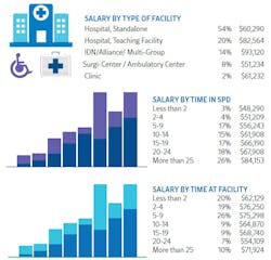 Time Facility Time Facility