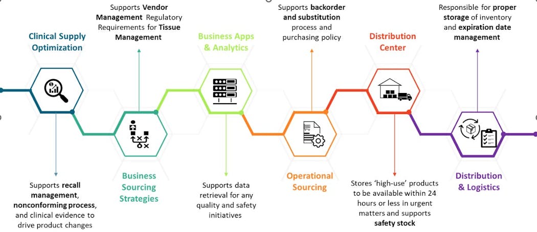 The CSO model
