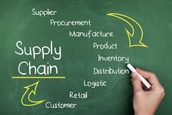 65cfc236369e34001e6e7ce5 Supply Chain 65cfc236369e34001e6e7ce5 Supply Chain