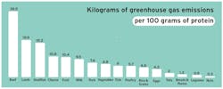 greenhouse_chart greenhouse_chart