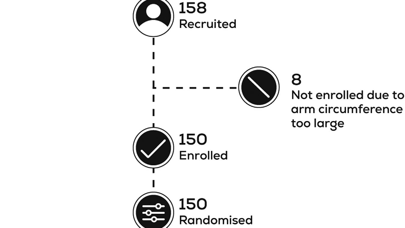 comparison_of_bp_outcomes_primary_image
