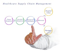 68d1a9051ad546c8ffa17aaf Pharmacy Supply Chain 68d1a9051ad546c8ffa17aaf Pharmacy Supply Chain