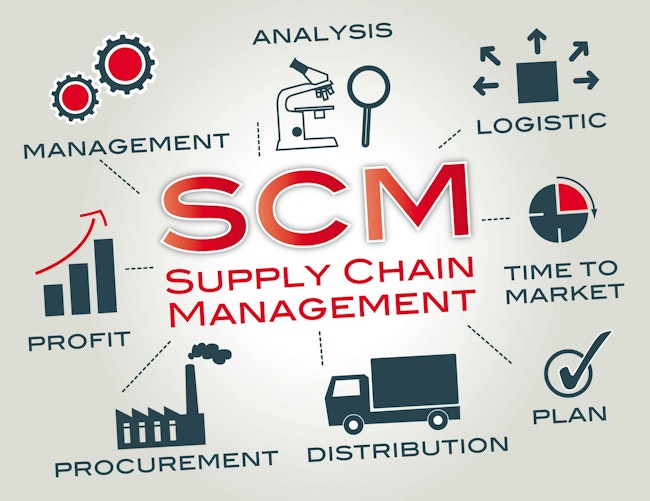 68e566a6f5e4dc5251ae6426 Supply Chain Management 2