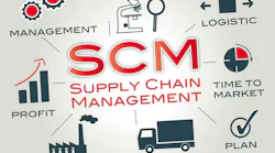 supply_chain_management_2