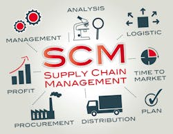 68e566a6f5e4dc5251ae6426 Supply Chain Management 2 68e566a6f5e4dc5251ae6426 Supply Chain Management 2