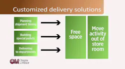 Owens and Minor Customizing Delivery Model
