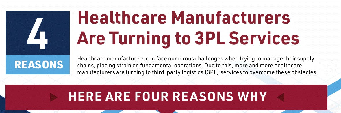Outsourced Logistics & 3PL Services Brochure