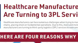 Outsourced Logistics & 3PL Services Brochure