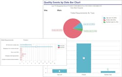 Workflow solution and asset tracking software view of quality events Workflow solution and asset tracking software view of quality events