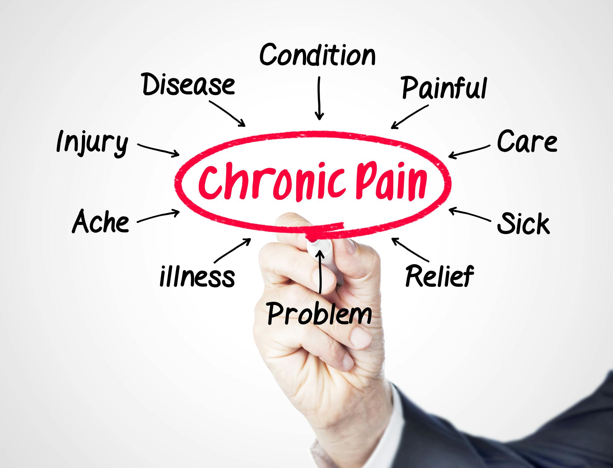 69fb6ca160f0002bcc0877d8 Chronic Pain